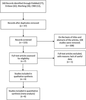 An Updated Meta-Analysis of the Efficacy and Safety of Prostatic Artery Embolization vs. Transurethral Resection of the Prostate in the Treatment of Benign Prostatic Hyperplasia